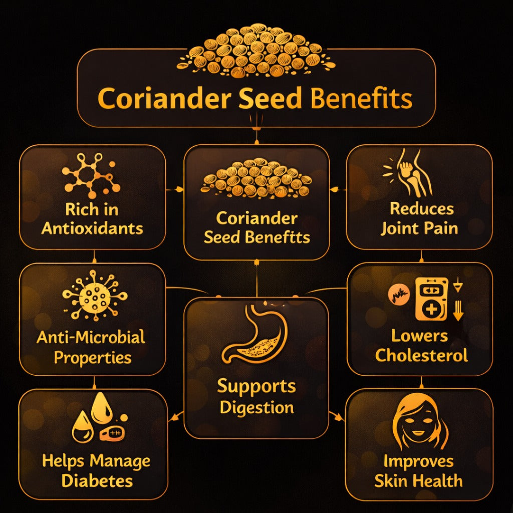 Prakritiveda Coriander Powder | 200gm | 100% Natural