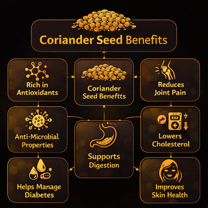 Prakritiveda Coriander Powder | 200gm | 100% Natural