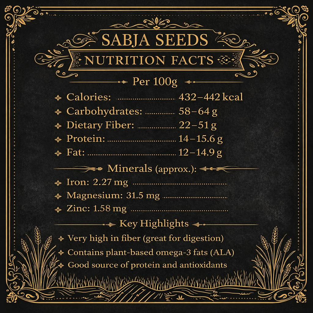 Prakritiveda Sabja Seeds | 250 gm | Cooling The Body | Weight Management Basil Seeds